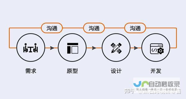 清晰易懂的导航结构